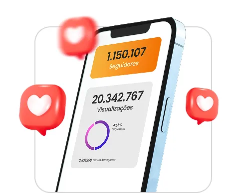 Smartphone com Analytics